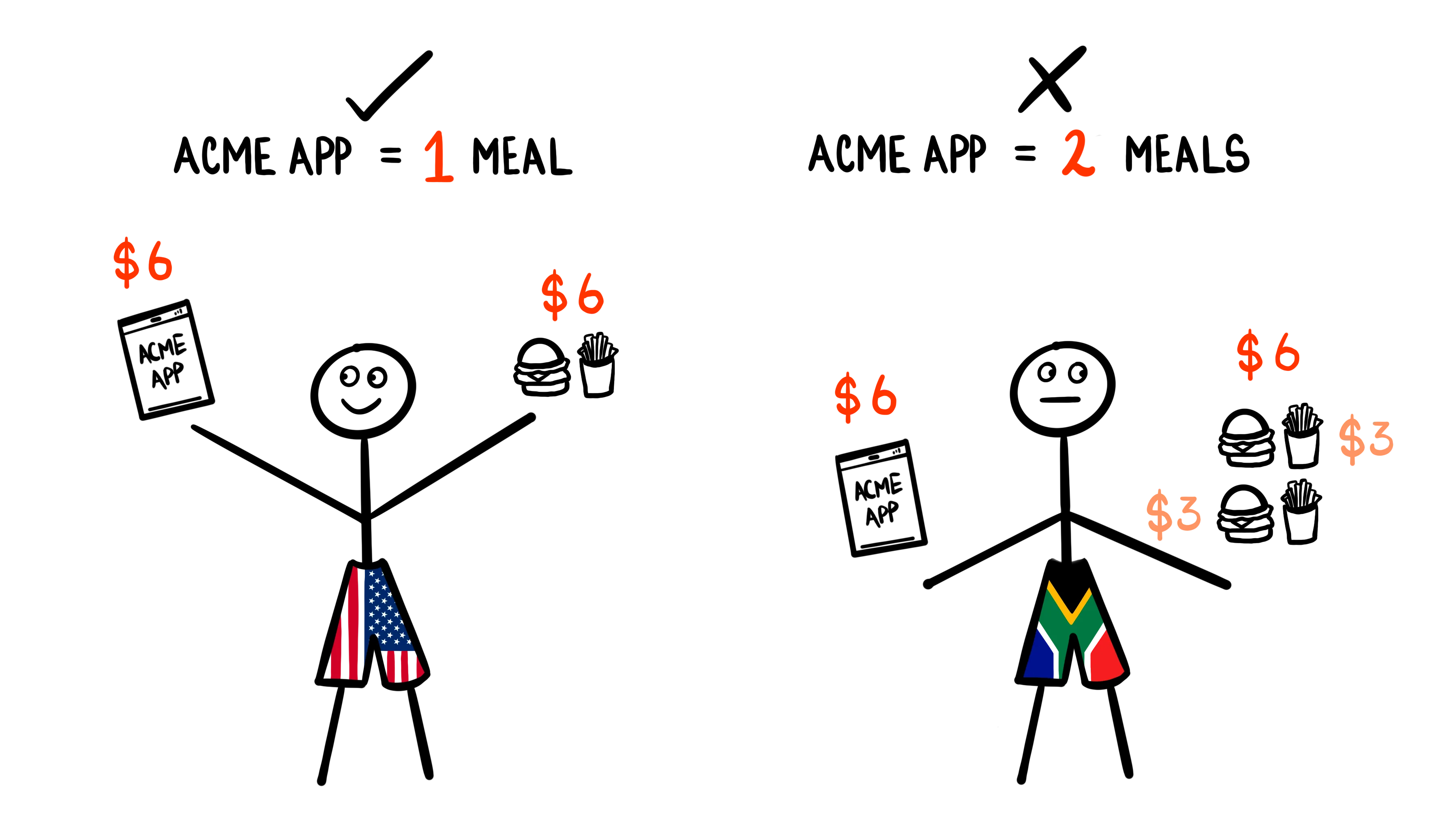 Regional pricing