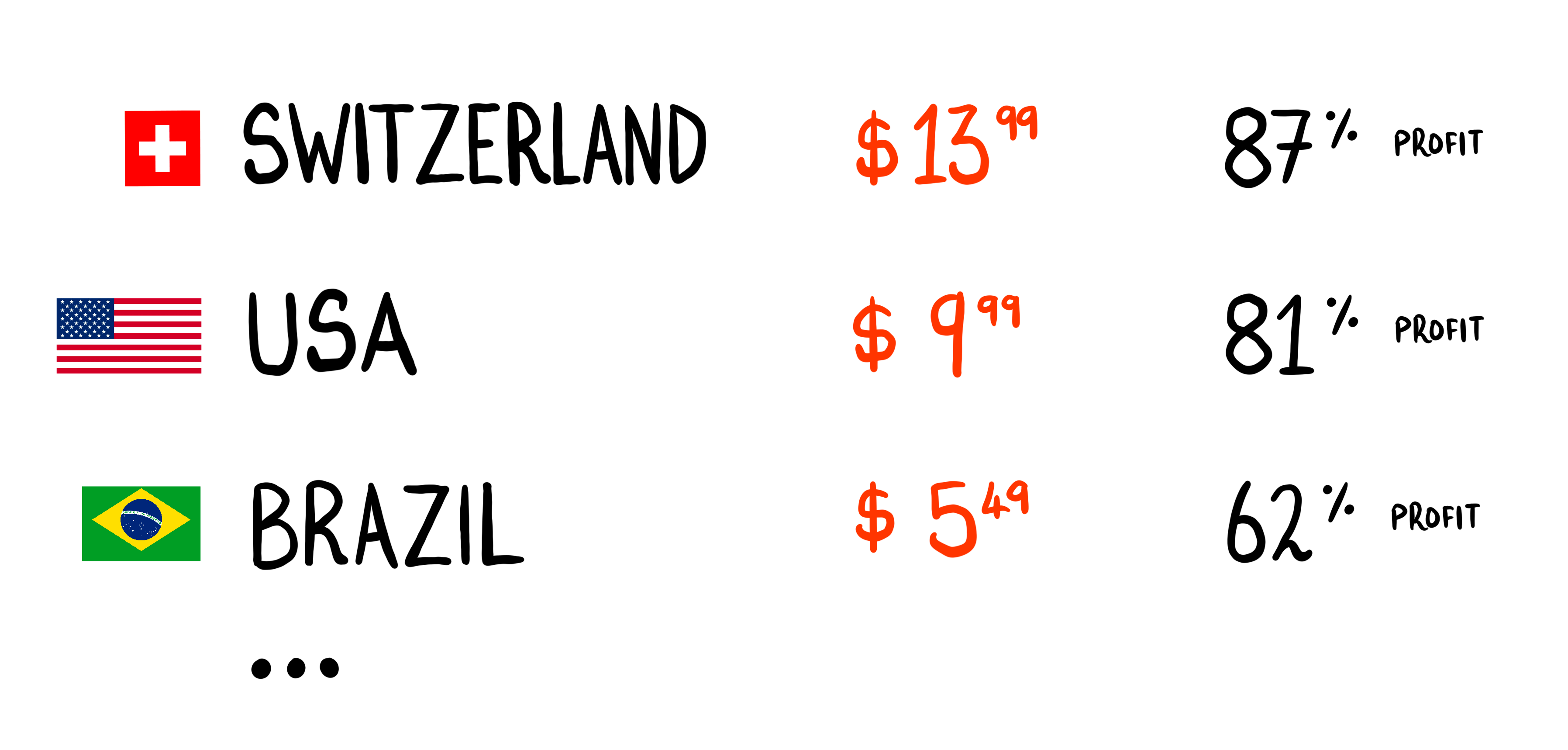 ABOUT REGIONAL AVAILABILITY AND PRICING visual data 7